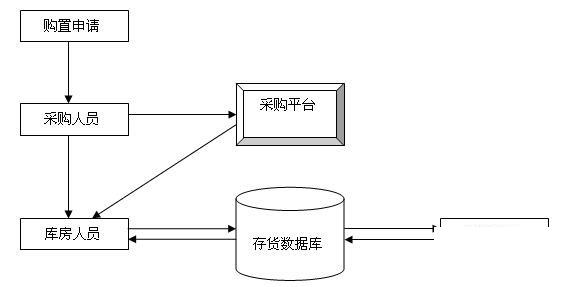 钢材企业erp怎么选？