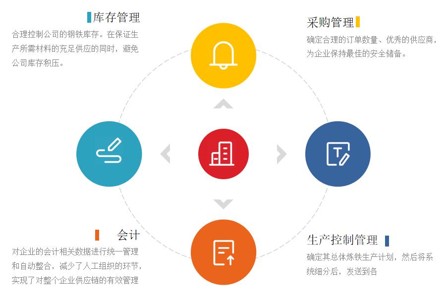 ERP管理软件如何帮助企业优化生产管理怎么选？