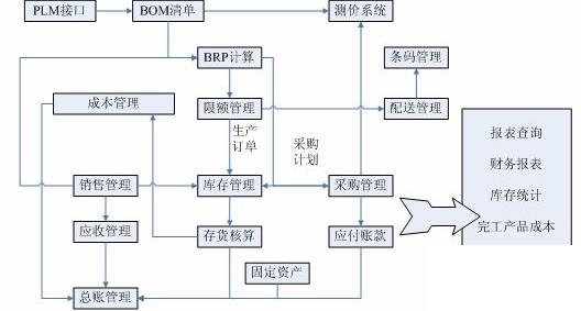 erp与财务软件怎么选？