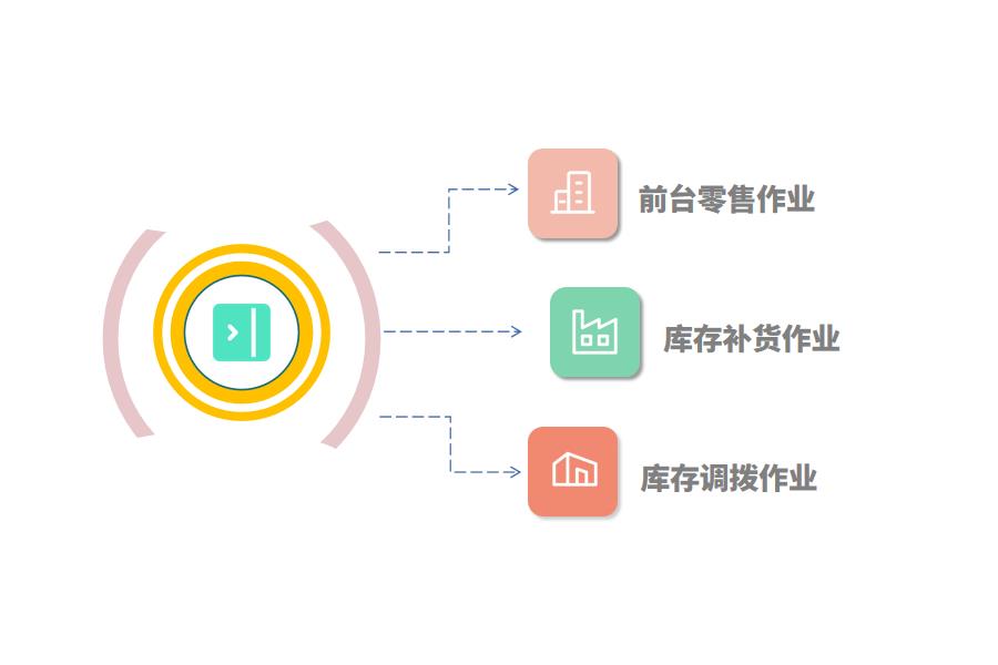 零售ERP系统有哪些价值怎么选？