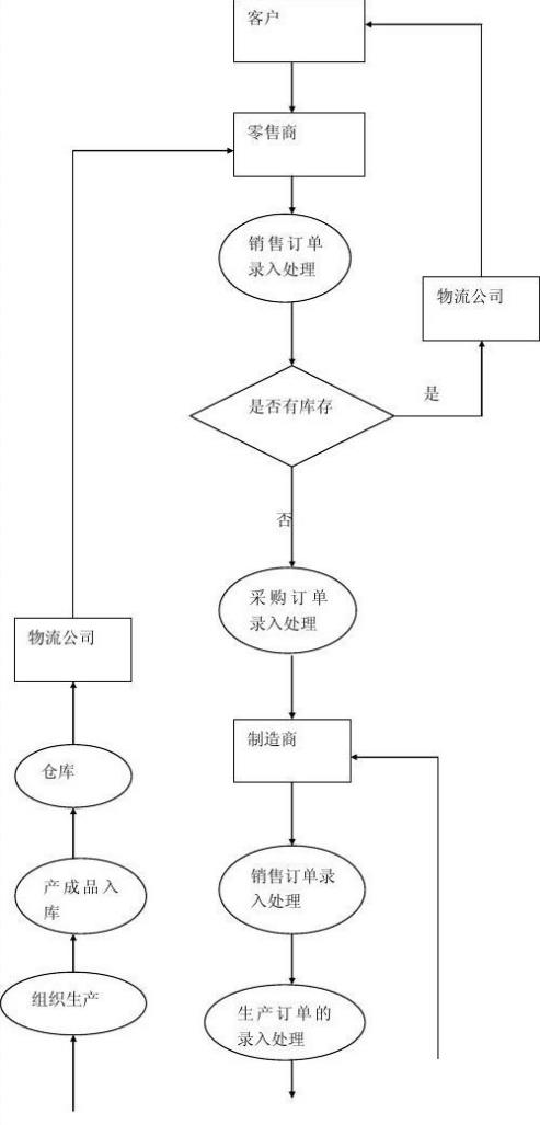 软装供应链平台怎么选？