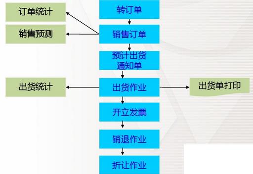 简单企业用erp怎么选？