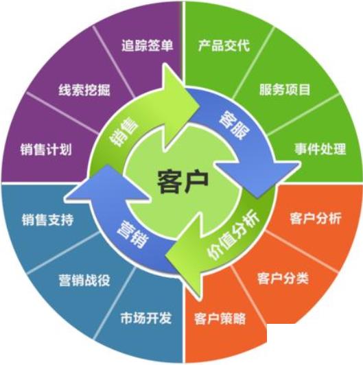 装修业务erp怎么选？