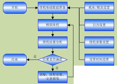 erp是啥怎么选？