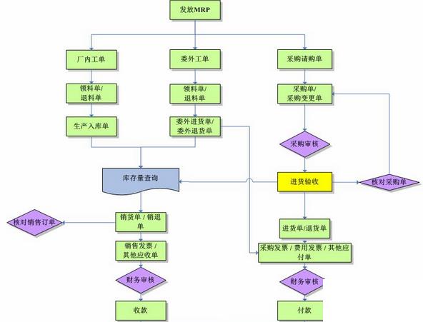 erp财务系统怎么选？