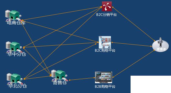 电子商务erp管理系统怎么选？