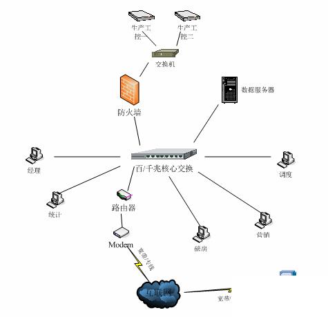 搅拌站erp管理系统怎么选？