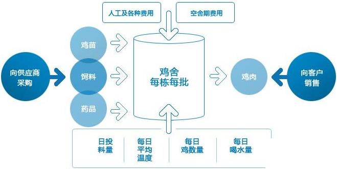 畜牧行业erp怎么选？