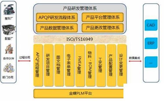 集团公司工业企业erp怎么选？