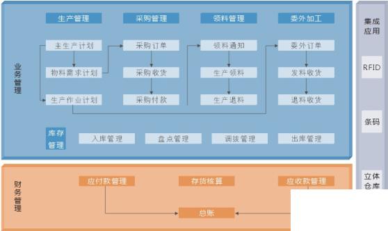 服装生产管理erp怎么选？