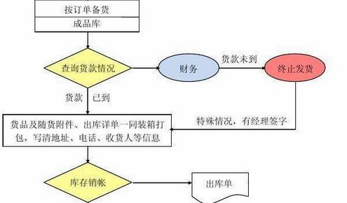 品牌服装erp软件怎么选？