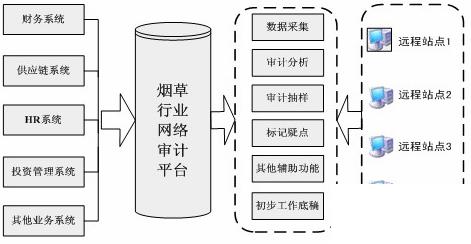 烟草erp怎么选？