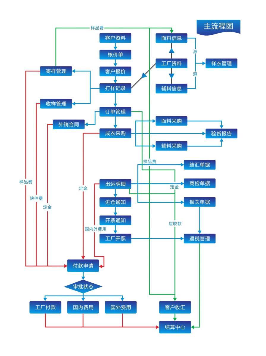 erp行业信息怎么选？