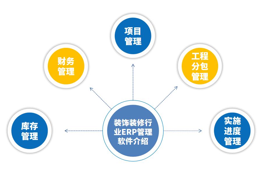 装饰装修行业erp软件对企业的帮助有哪些？怎么选？