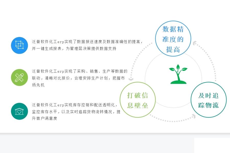 化工行业erp系统能为企业带来什么怎么选？