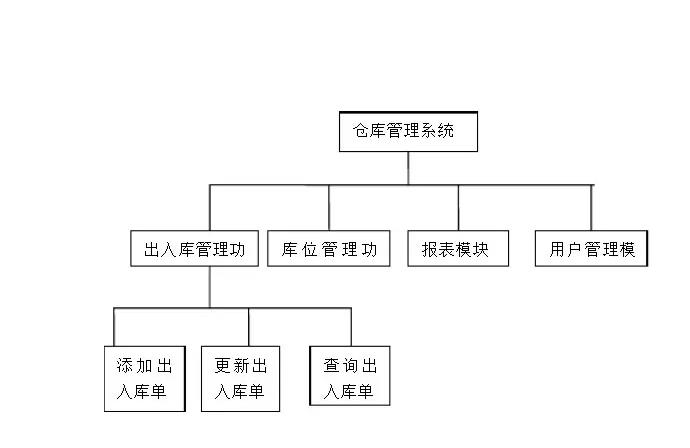 电商的进销存软件怎么选？