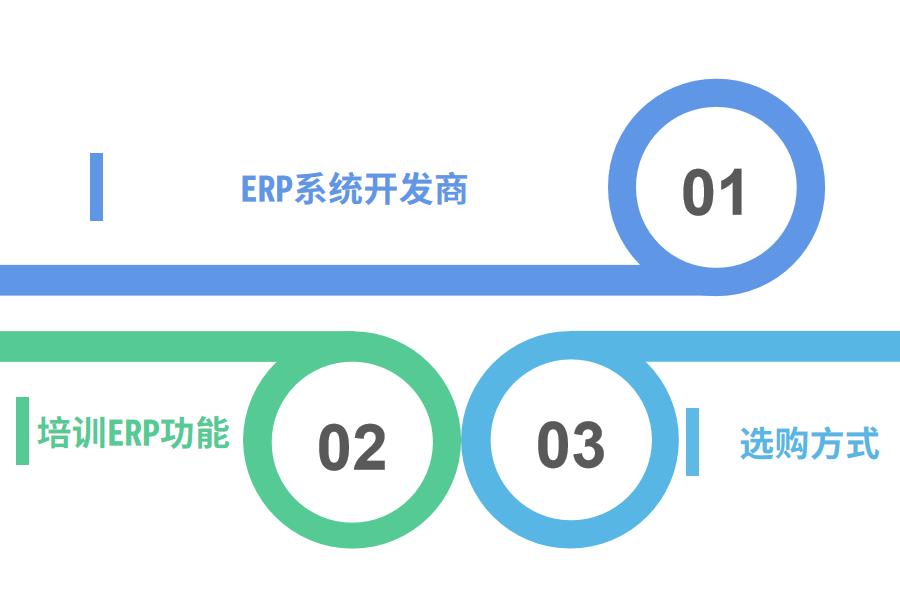 企业如何开展培训ERP工作怎么选？