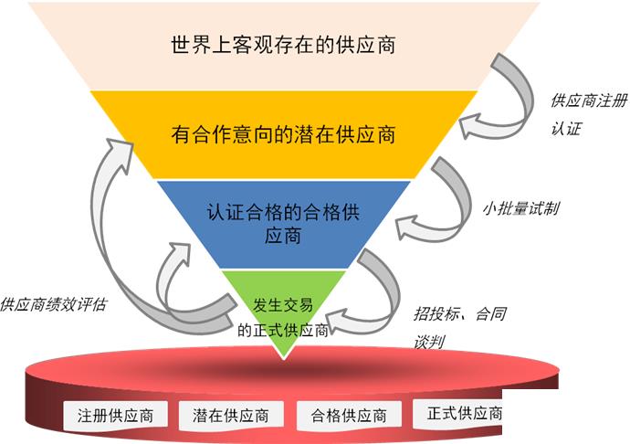 生产行业erp管理系统怎么选？