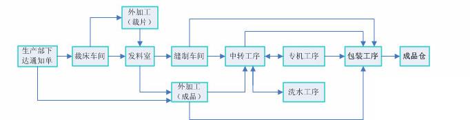 电路板生产厂家erp怎么选？