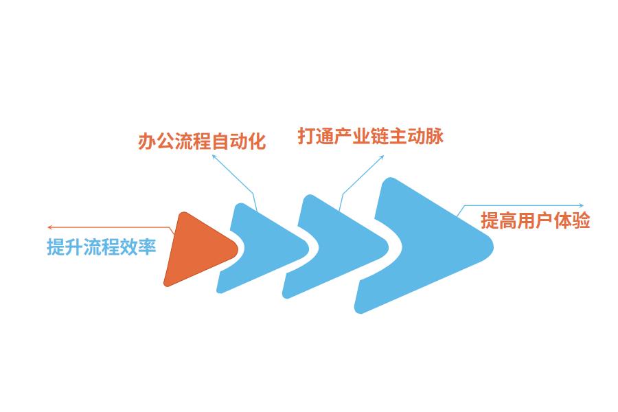 装饰装修企业为什么要使用家装erp软件？怎么选？