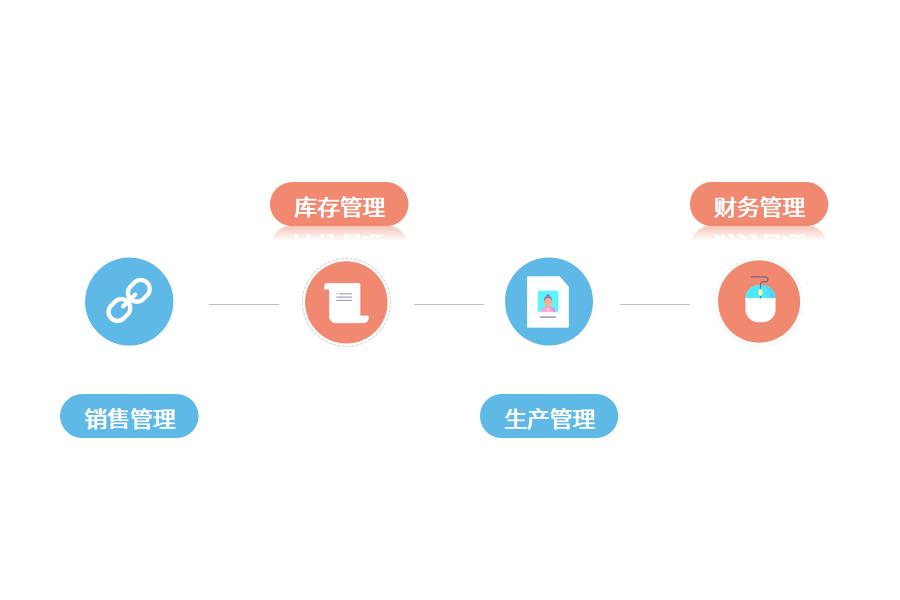 机械erp系统对于企业的影响怎么选？