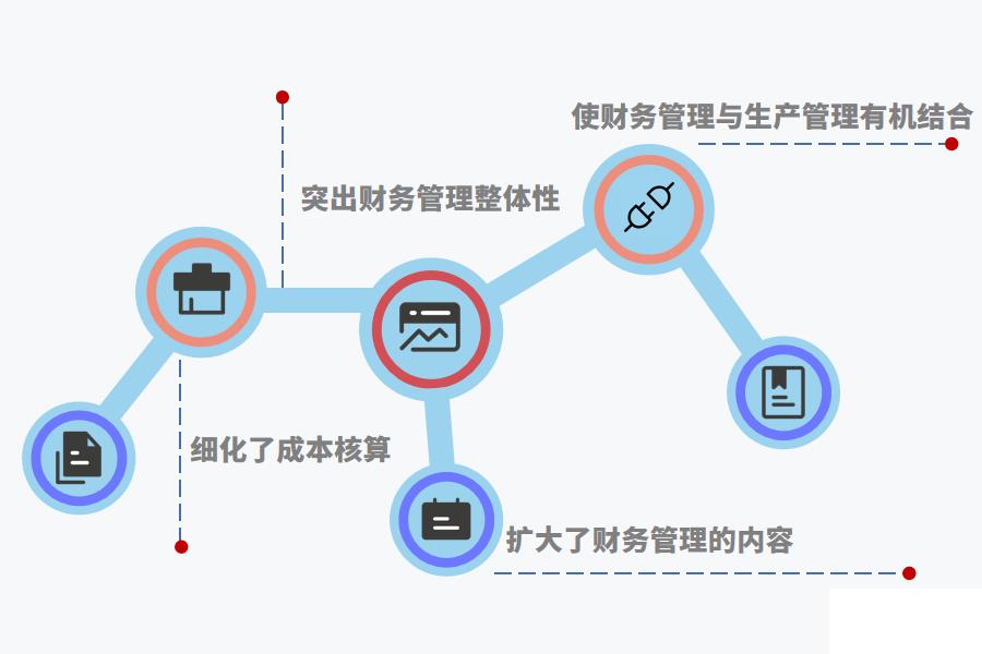 实施ERP对企业财务管理的意义怎么选？