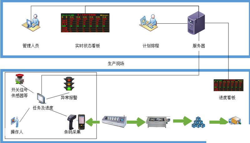 线路板工厂erp怎么选？