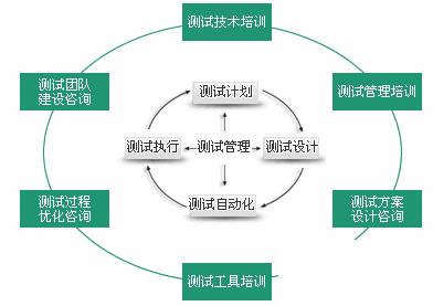 企业用户erp怎么选？