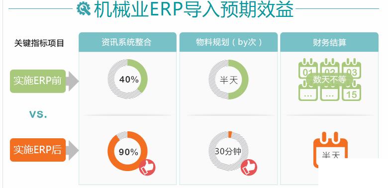 集团公司管理系统erp怎么选？