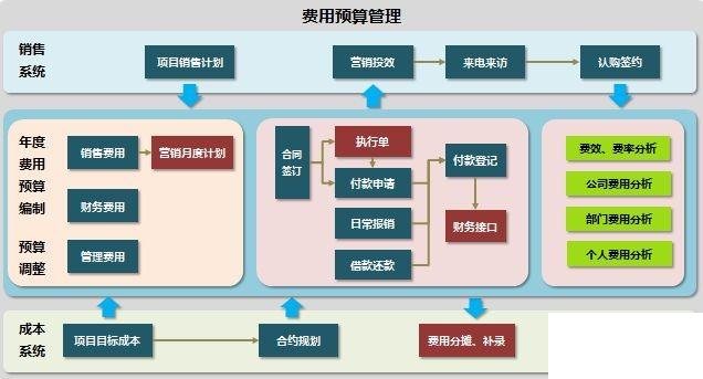 印染erp管理软件怎么选？