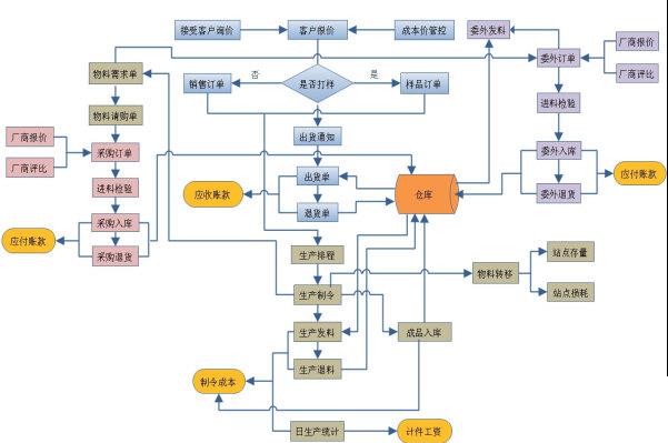 国际物流管理软件怎么选？