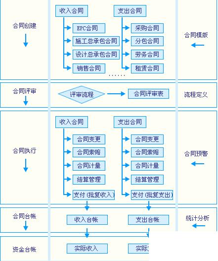 工业进销存管理系统怎么选？