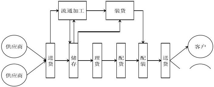 食材配送erp怎么选？