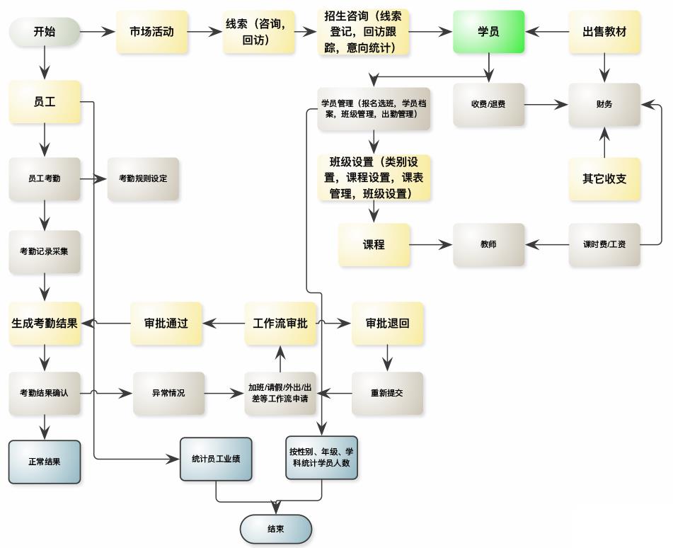 自学erp管理系统怎么选？