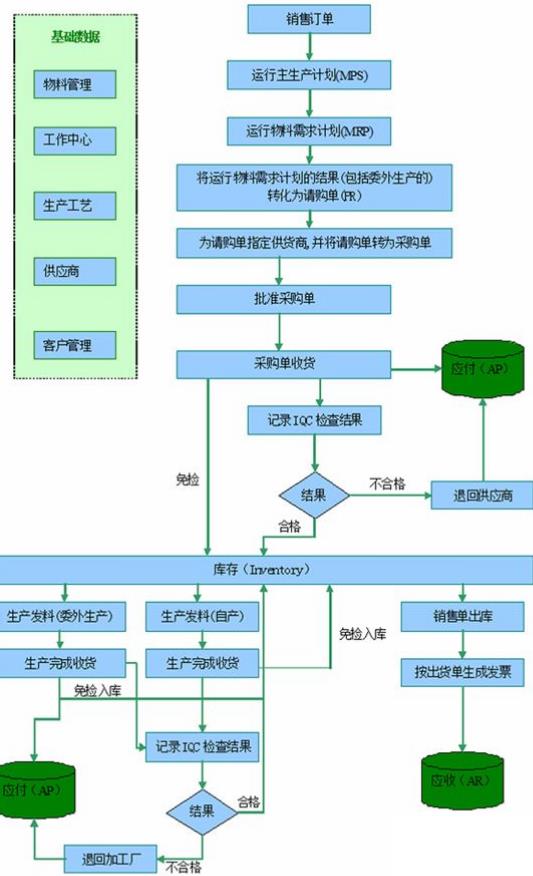 服装生产企业erp系统怎么选？