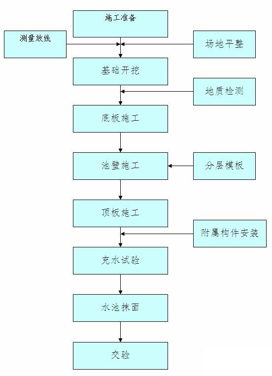 混凝土搅拌站erp管理系统怎么选？