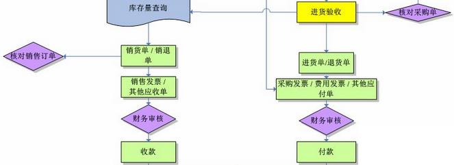 装饰公司erp管理软件怎么选？