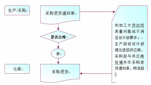 erp服装系统怎么选？