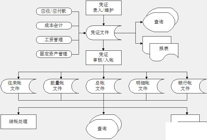 南通erp软件公司怎么选？