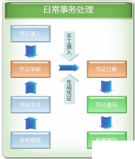 erp财务软件系统怎么选？