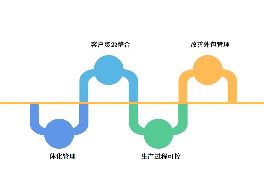 山东机械erp进销存系统怎么选？