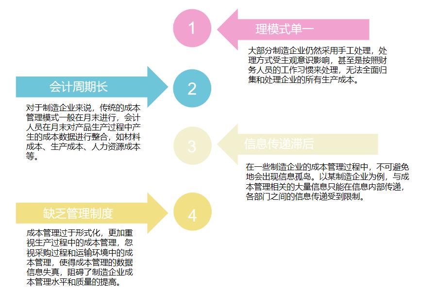 好用的生产制造业erp软件推荐怎么选？