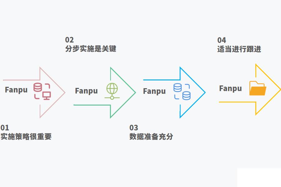 如何正确实施印刷ERP系统怎么选？