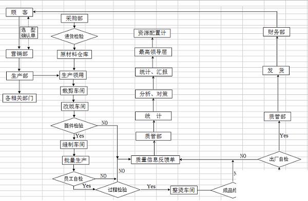 商场erp怎么选？