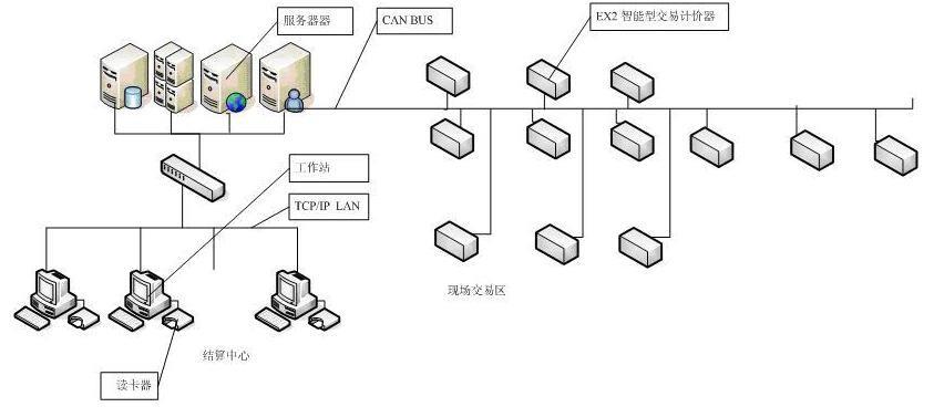 钢材行业erp怎么选？