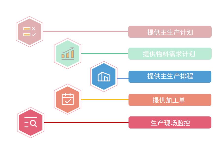 化工ERP有什么作用怎么选？