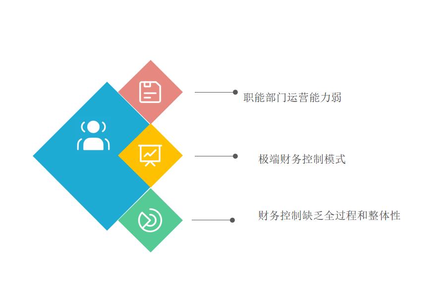 erp系统通过什么管理大型企业的财务怎么选？