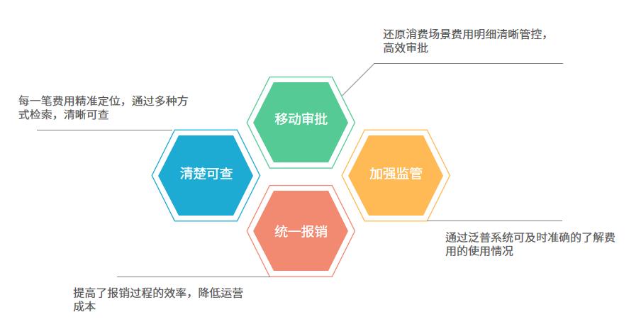 农产品进销存软件怎么选？