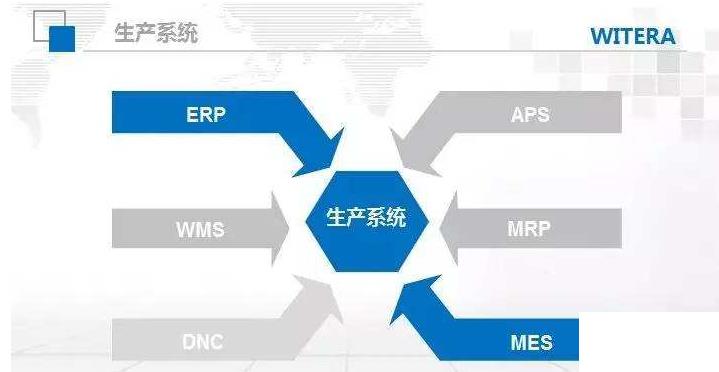 erp机械行进销存怎么选？