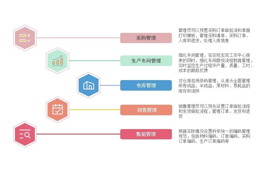 小厂用什么erp系统怎么选？